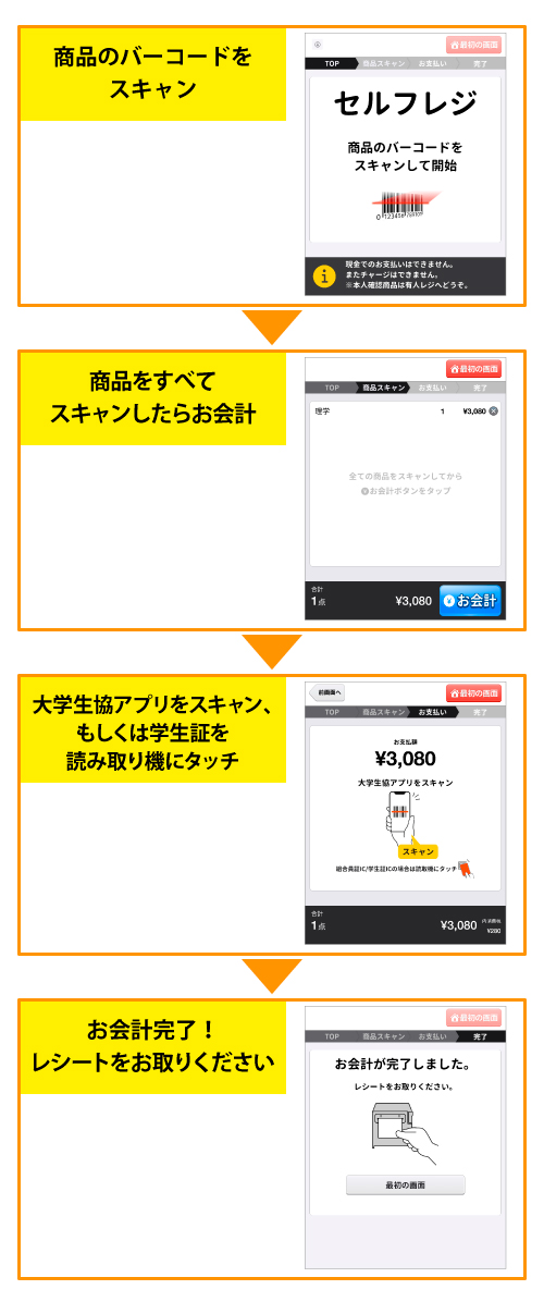 1年生の教科書販売について | 北海道大学生活協同組合(北大生協)